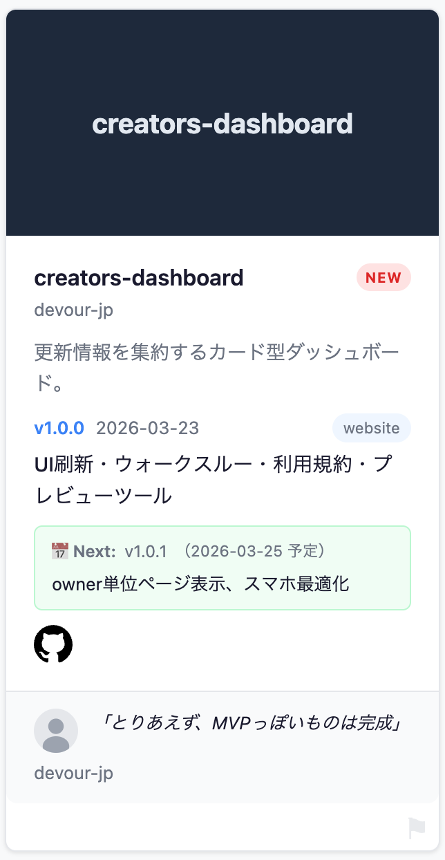 catalog-info.yaml ありのリッチ表示カード